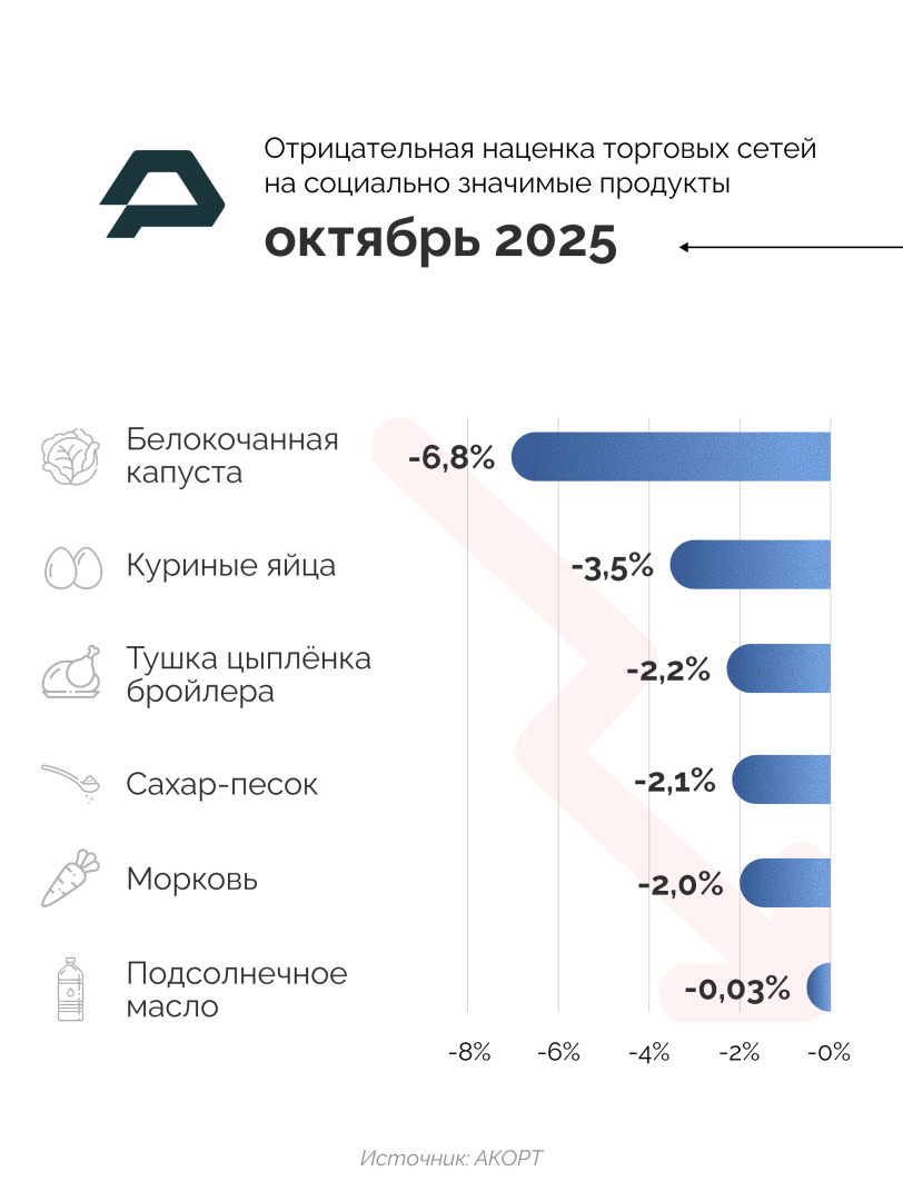 Источник: АКОРТ