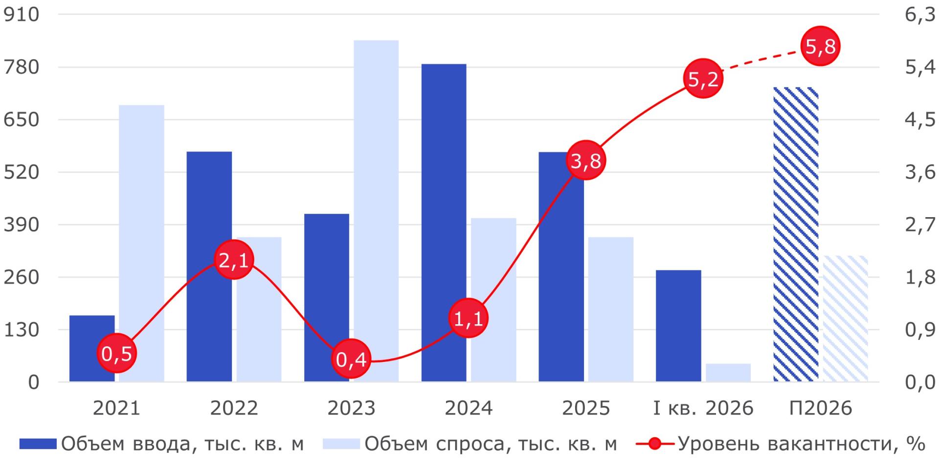 Источник: Nikoliers