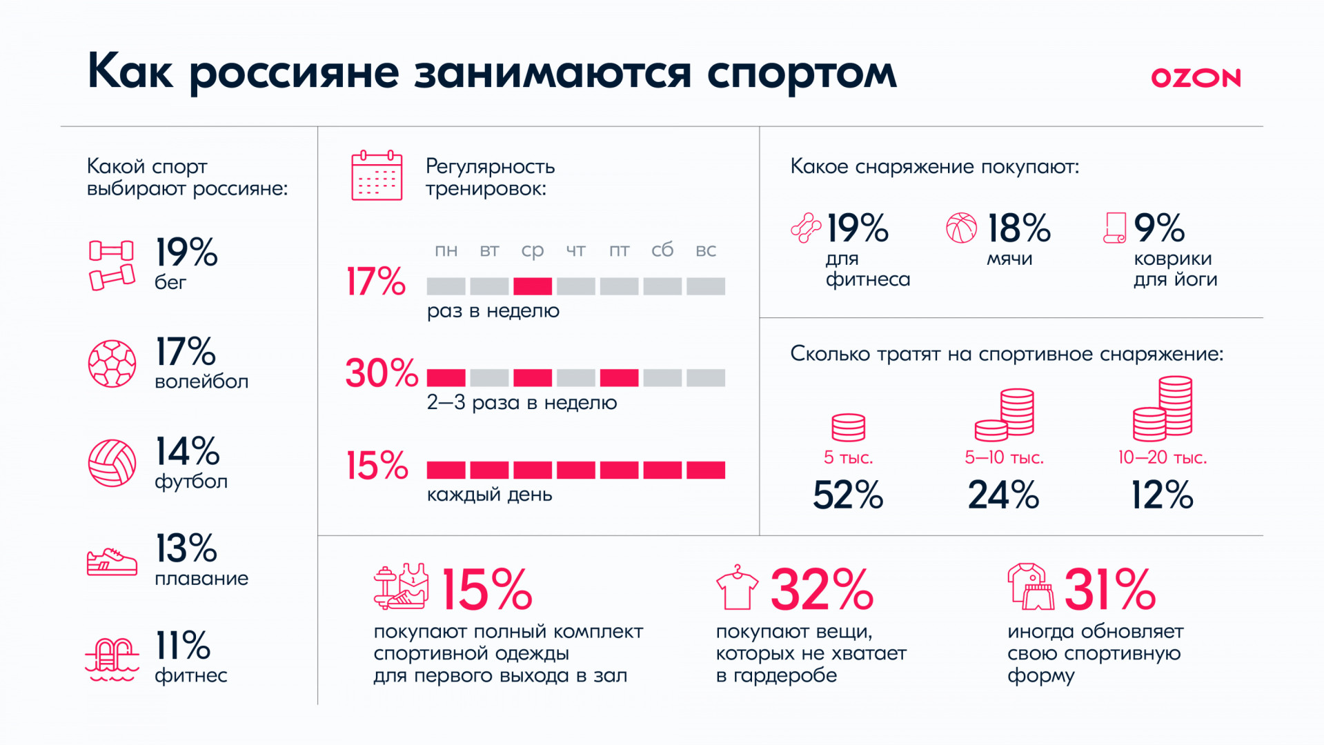Источник: Оzon