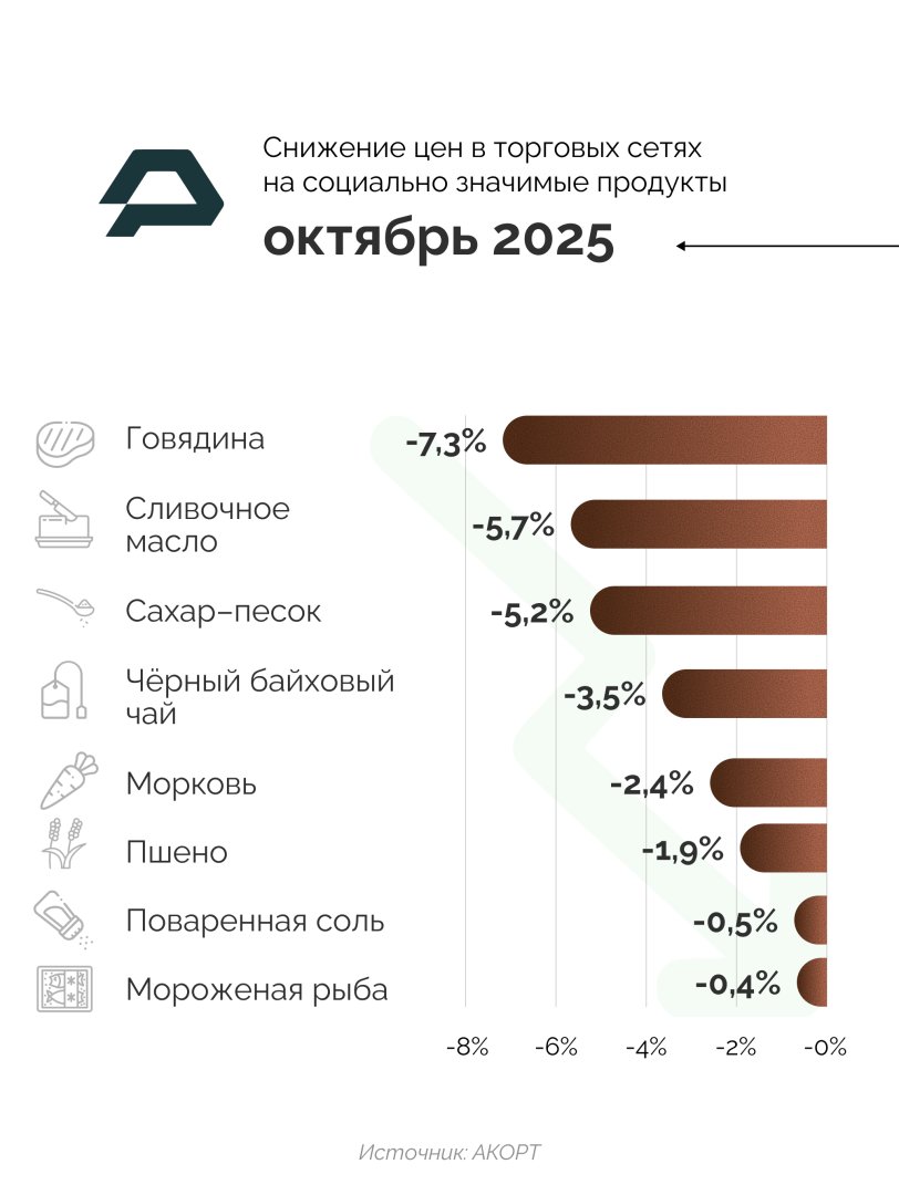 Источник: АКОРТ