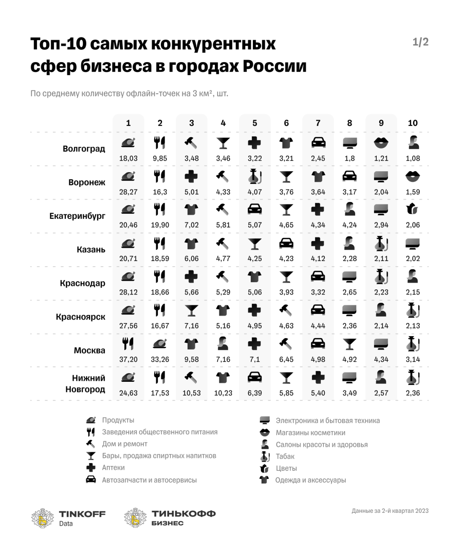 Источник: «Тинькофф»