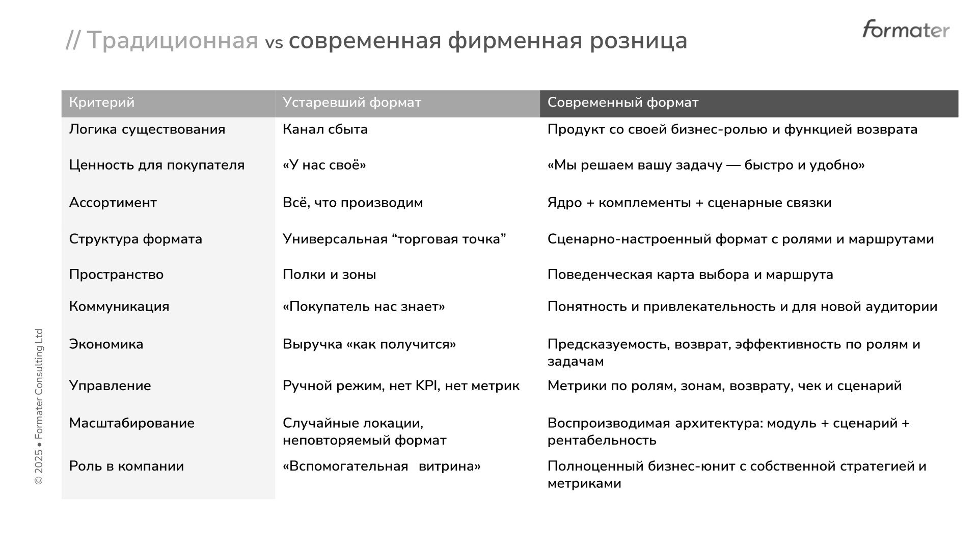 Слайд: Наталья Чичук