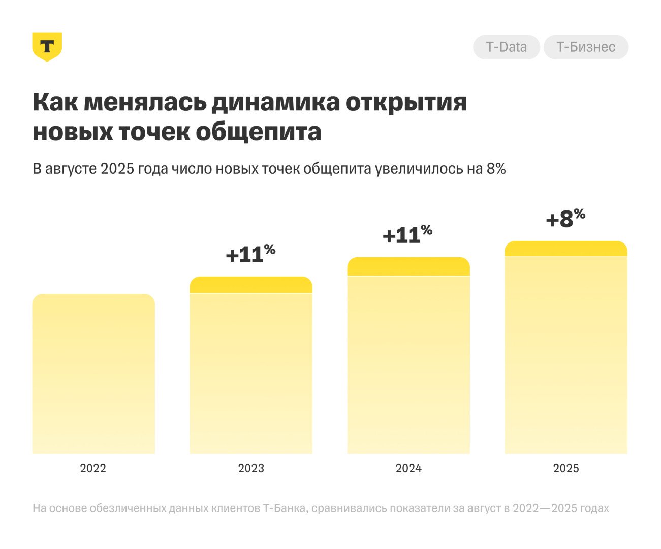 Источник: «Т-Бизнес»