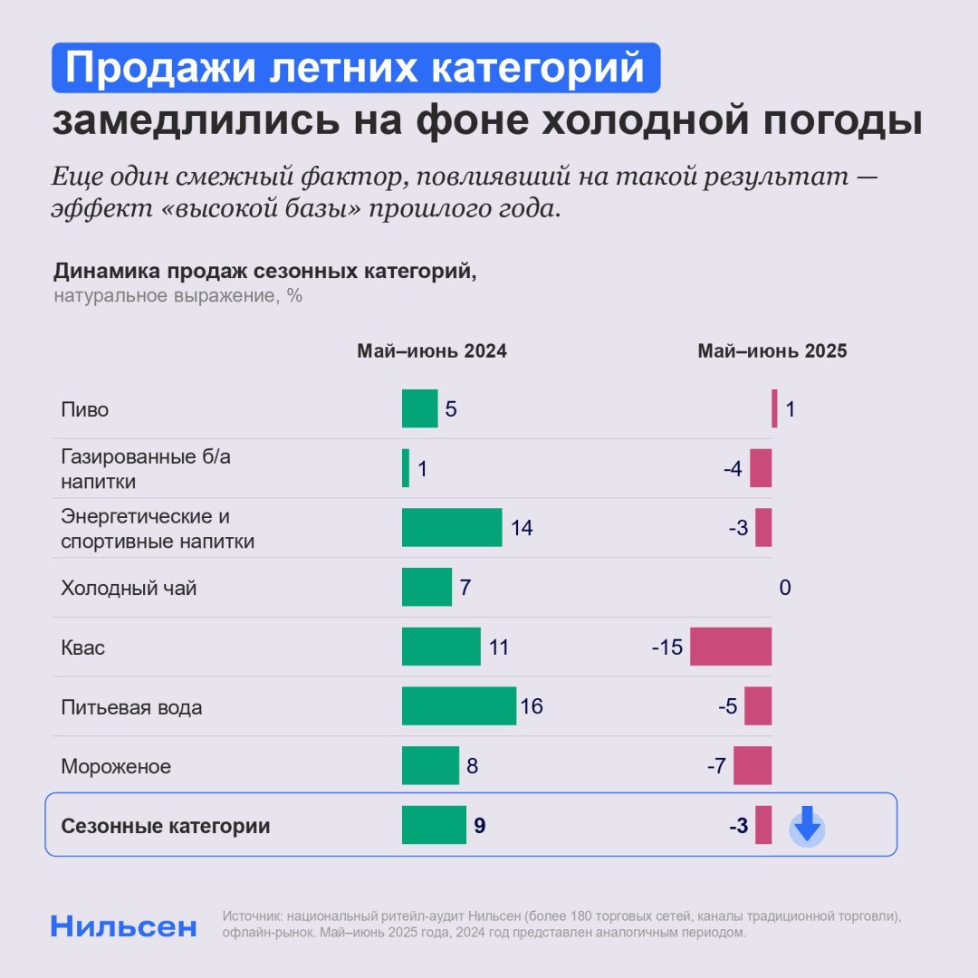 Источник: «Нильсен»
