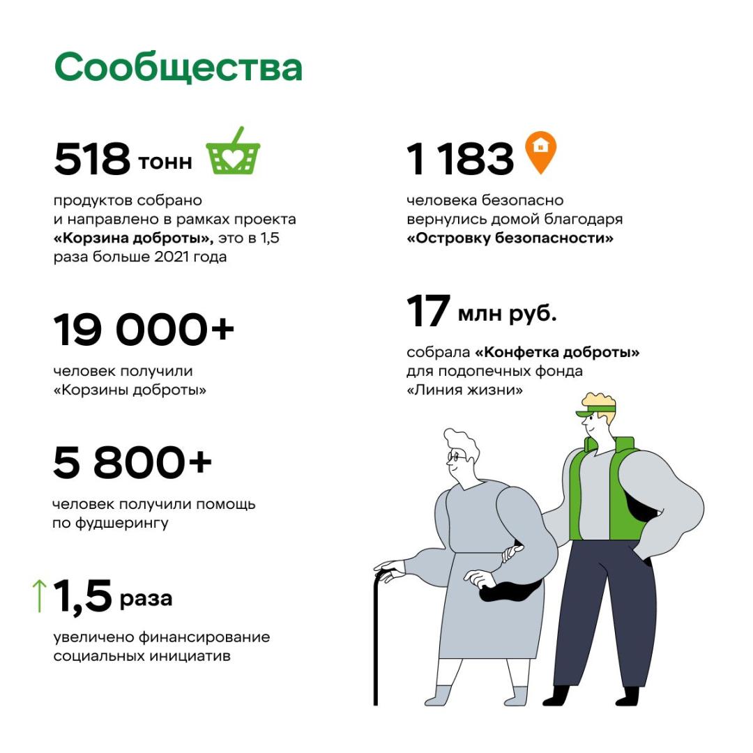 Источник: X5 Group