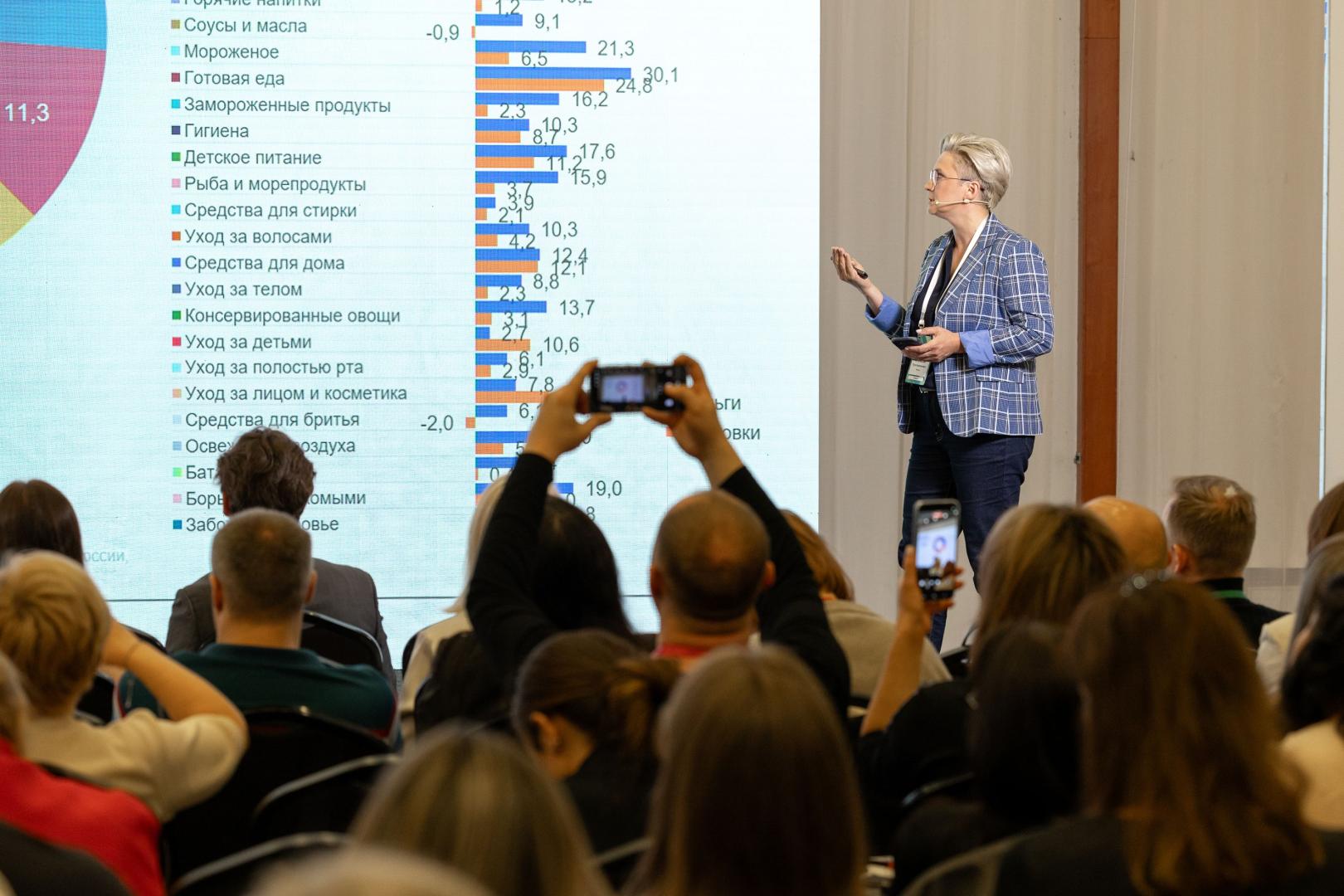 Источник: Агентство Рациональных Практик и Методов для бизнеса