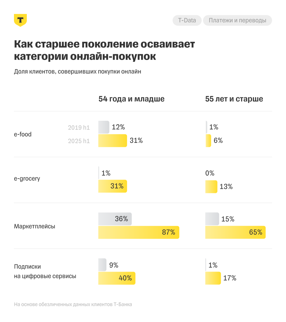 Источник: «Т-Банк»