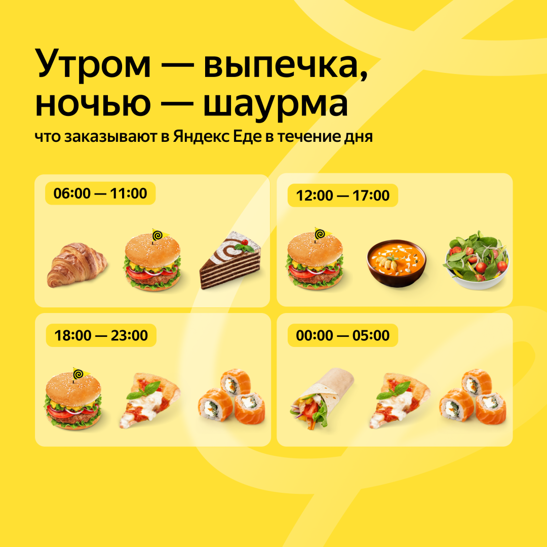 Источник: «Яндекс Еда»