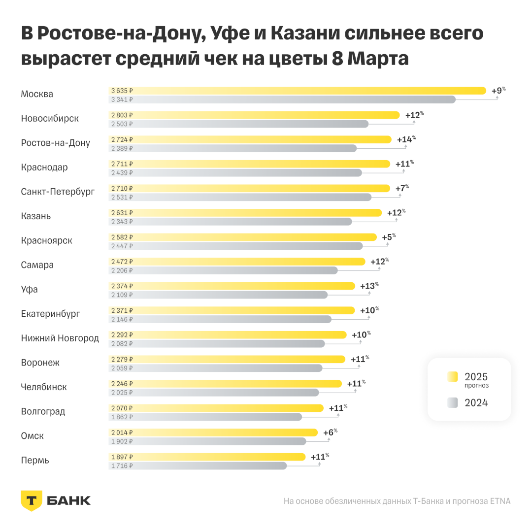 Источник: T-Pay