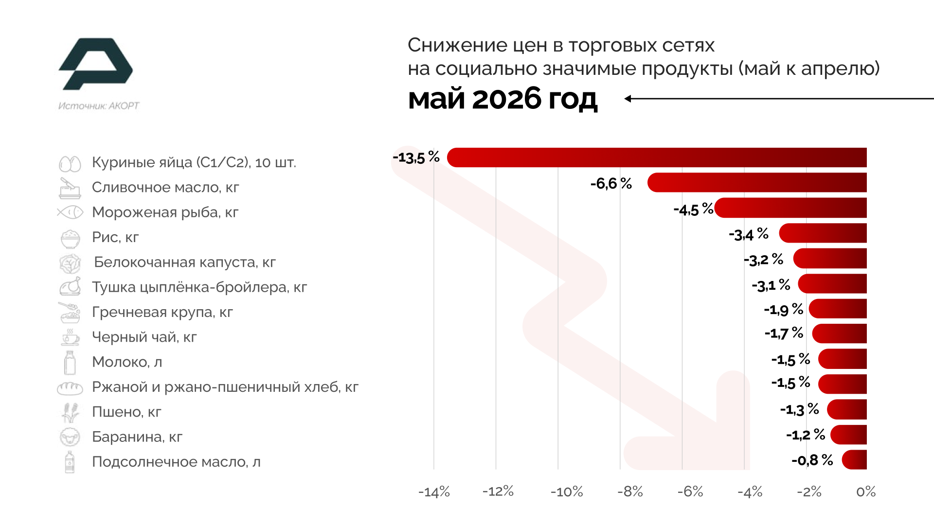 Источник: АКОРТ Источник: АКОРТ