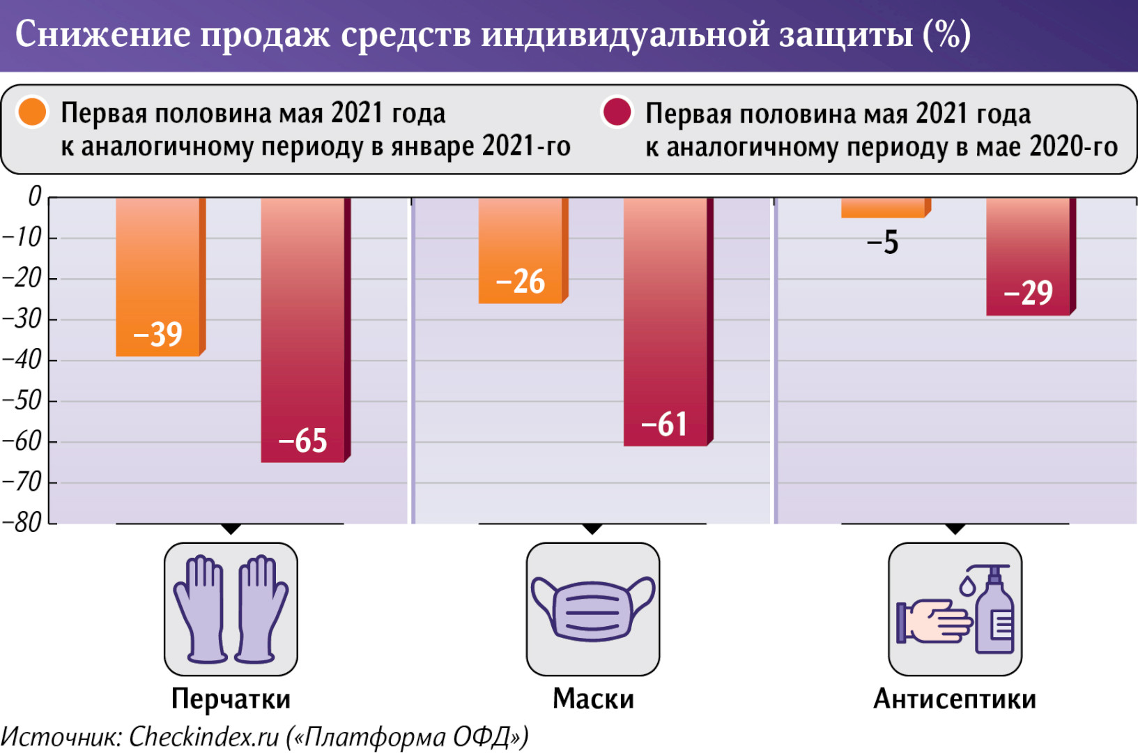 Исследование