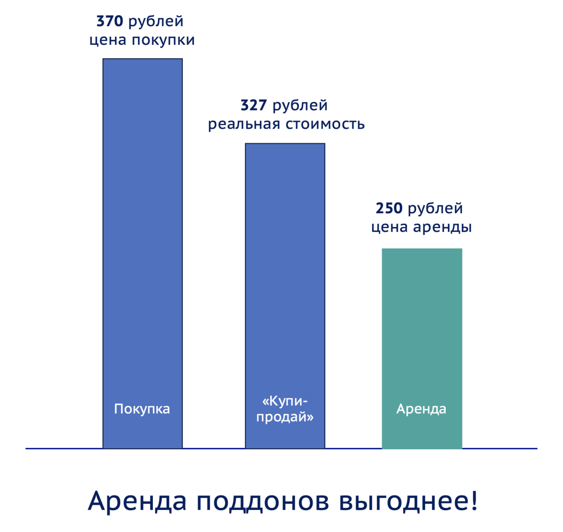Источник: «Юнипулинг»