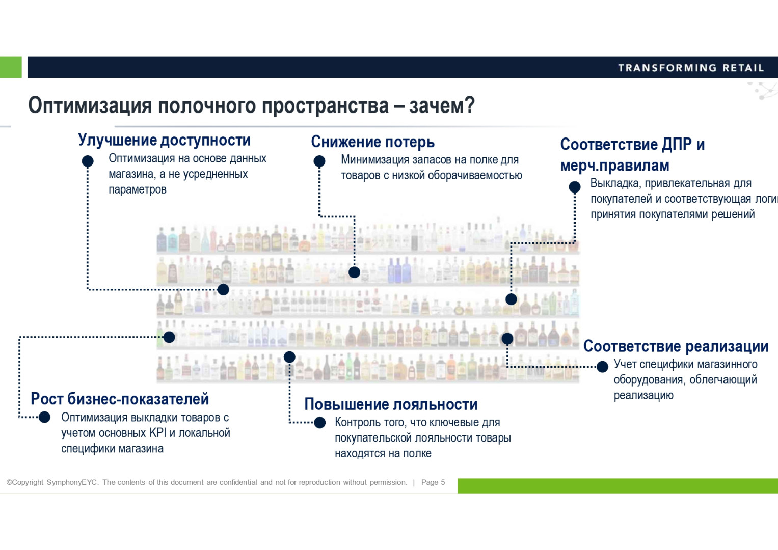 Оптимизация полочного пространства — зачем?