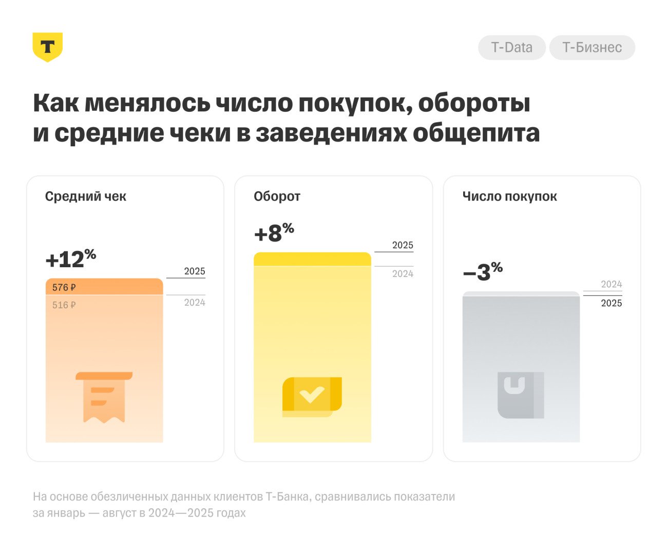 Источник: «Т-Бизнес»