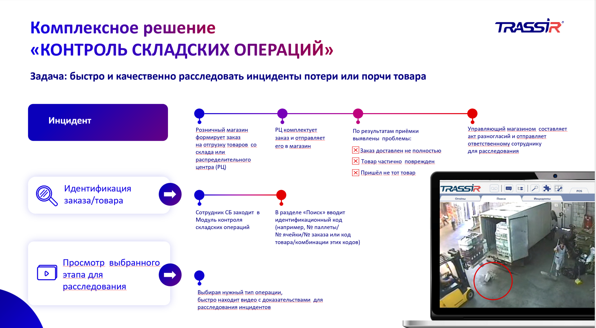 Источник: Trassir
