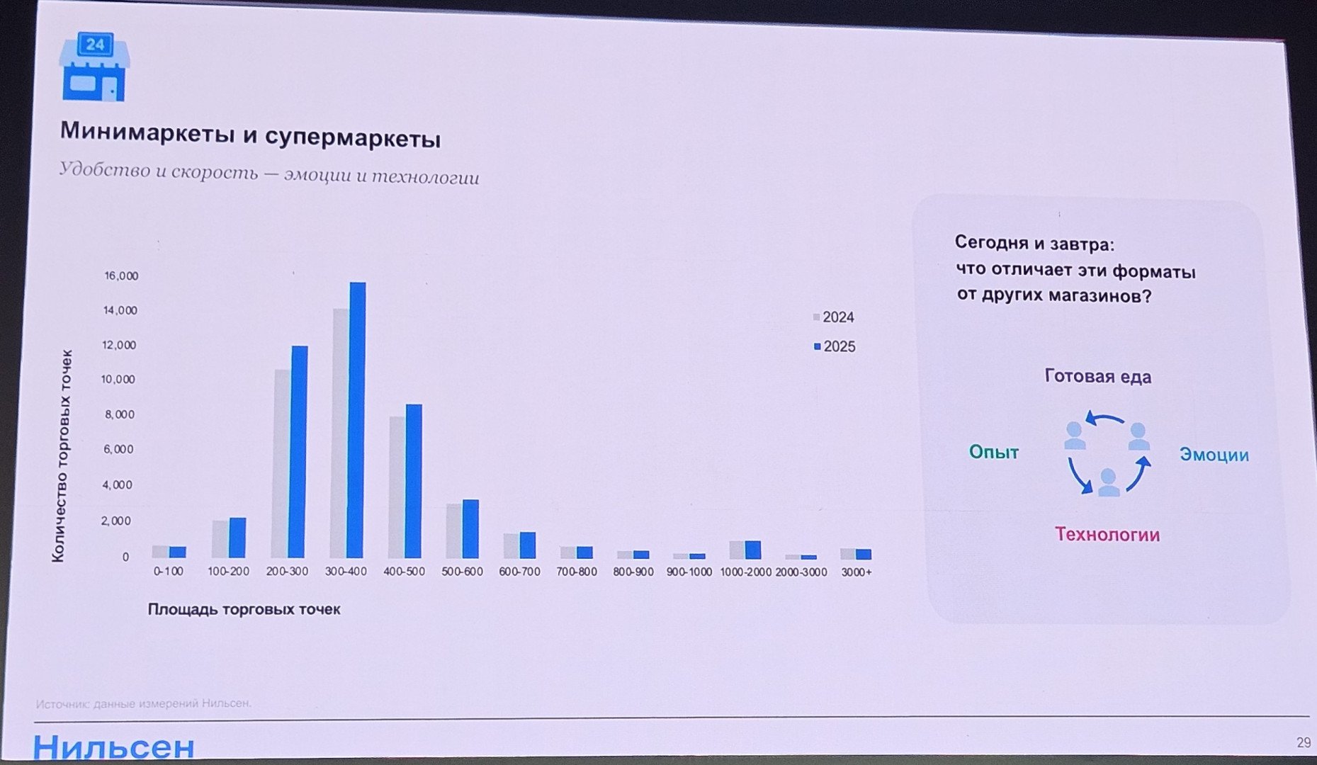 Фото: Агеенкова Анастасия / Retail.ru Фото: Агеенкова Анастасия / Retail.ru