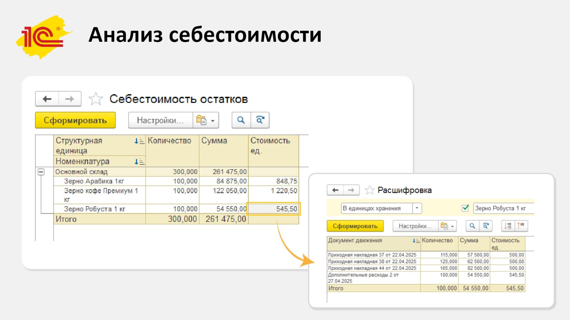 Источник: «1С»