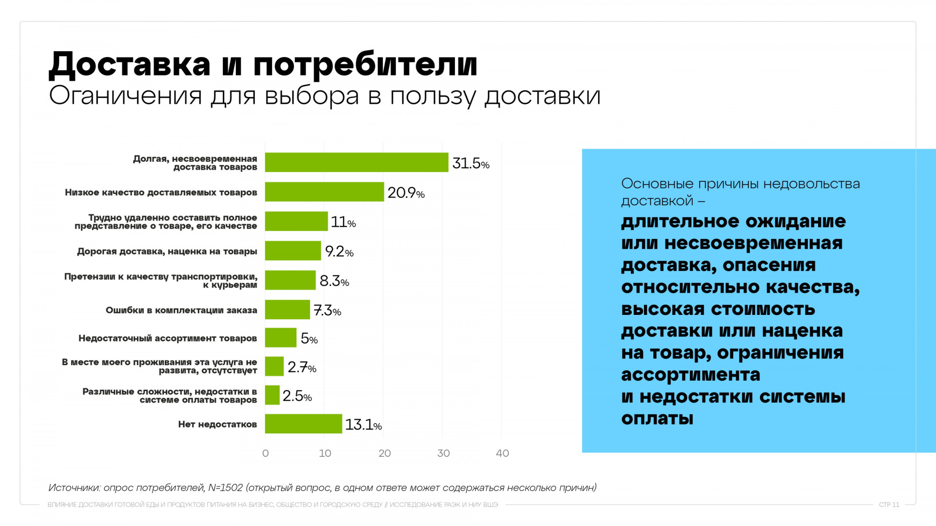 Источник: Исследование РАЭК и НИУ ВШЭ
