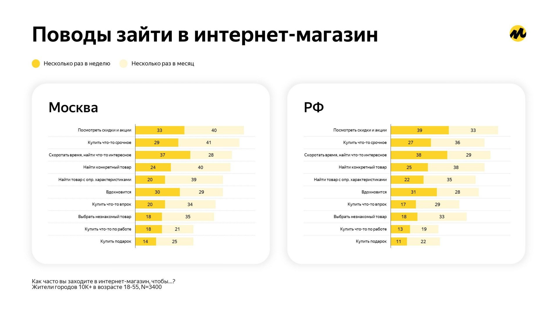 Источник: «Яндекс Маркет»