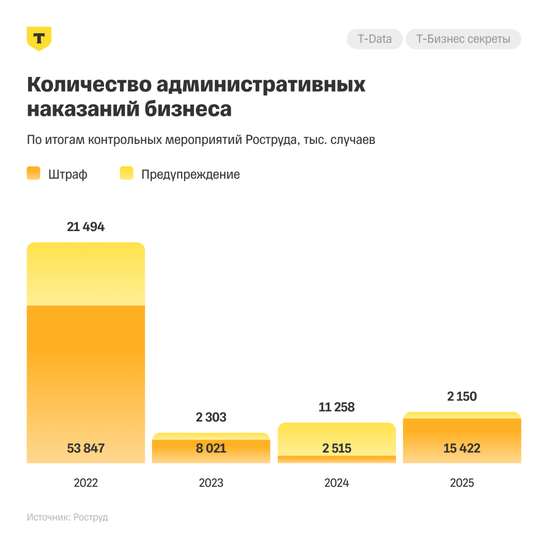 Источник: «Т-Бизнес секреты»