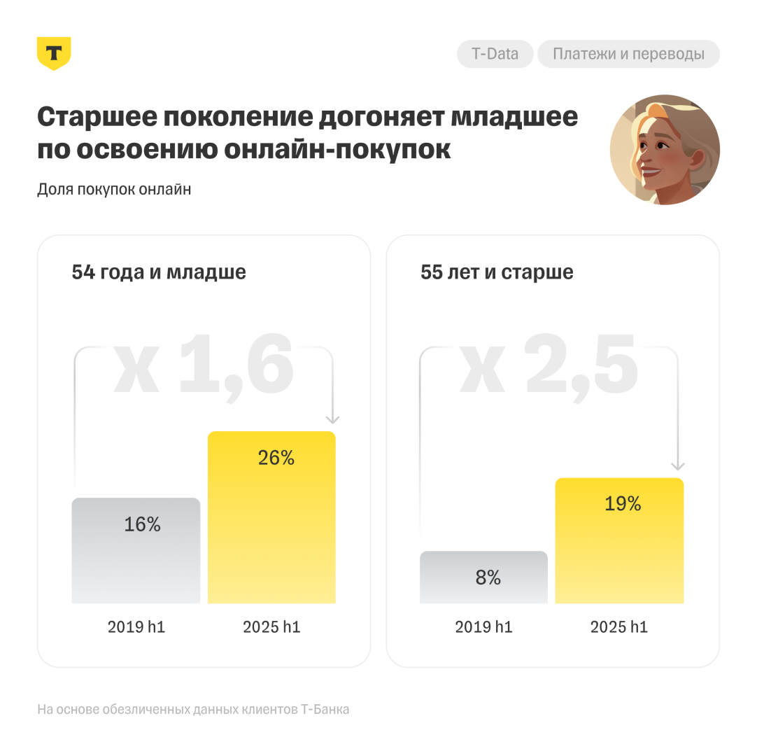 Источник: «Т-Банк»