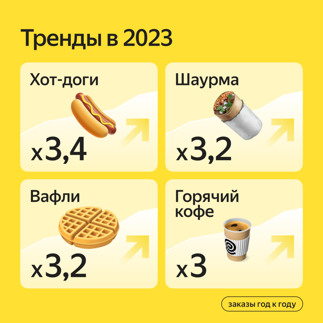 Источник: «Яндекс Еда»