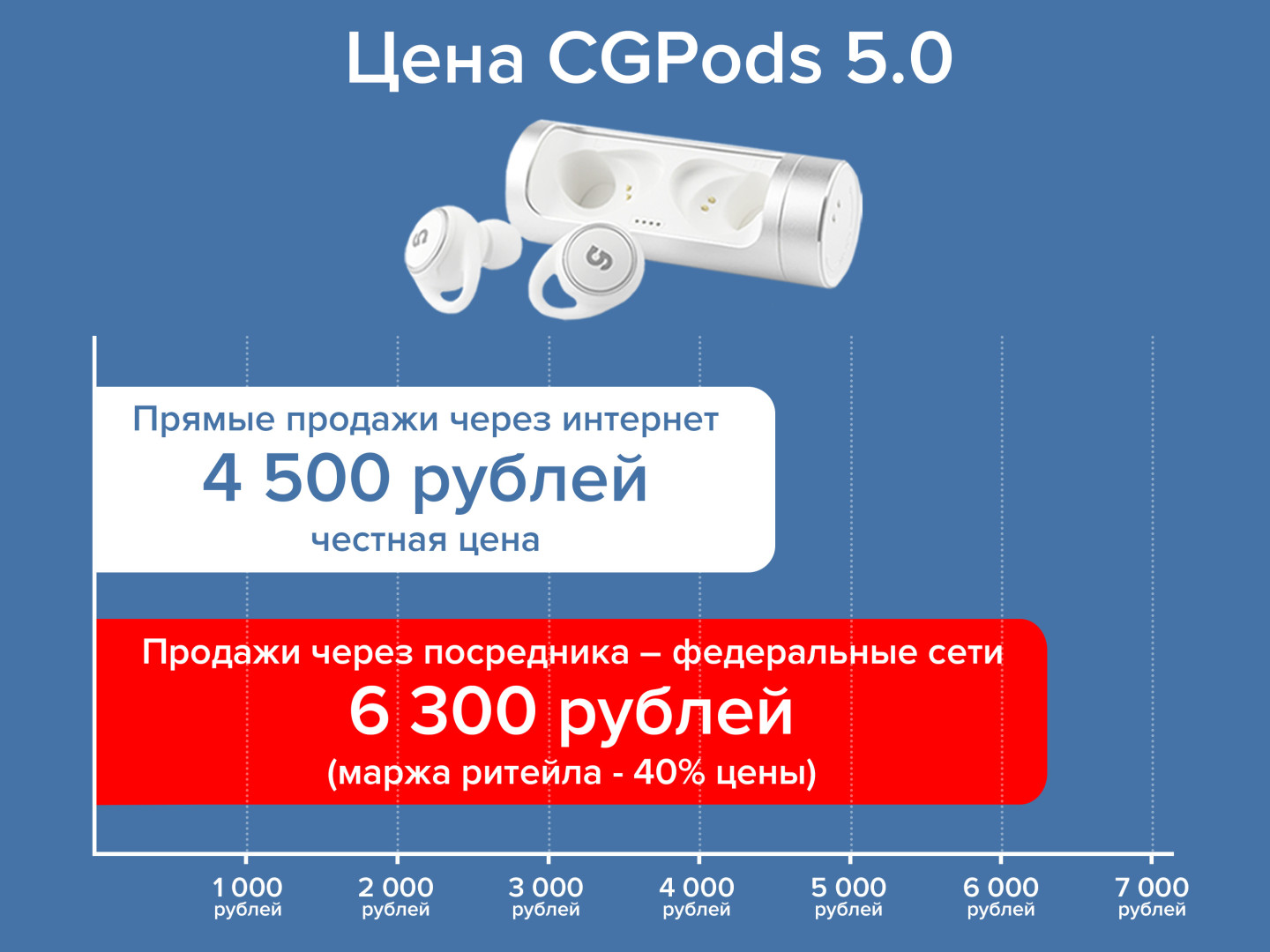 фото: CGPods