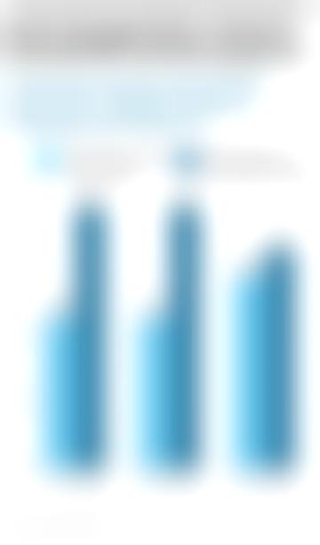 Рейтинг продуктового ритейла в Екатеринбурге 2014