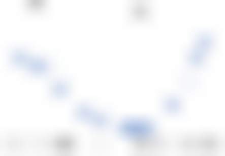 Прогнозируем сезонные промоакции правильно