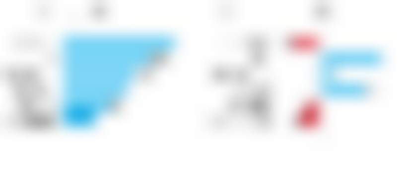 Nielsen: 5 падающих FMCG-категорий. Как вернуть спрос?