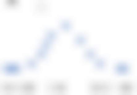 Прогнозируем сезонные промоакции правильно