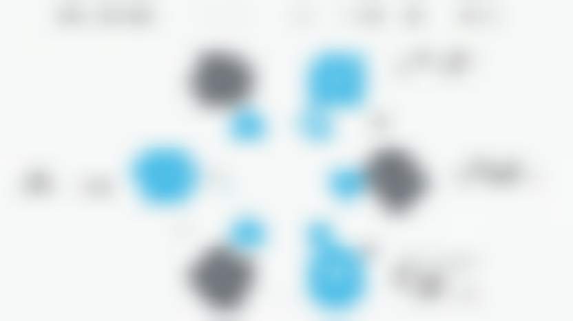 Информационная инфраструктура управление категориями