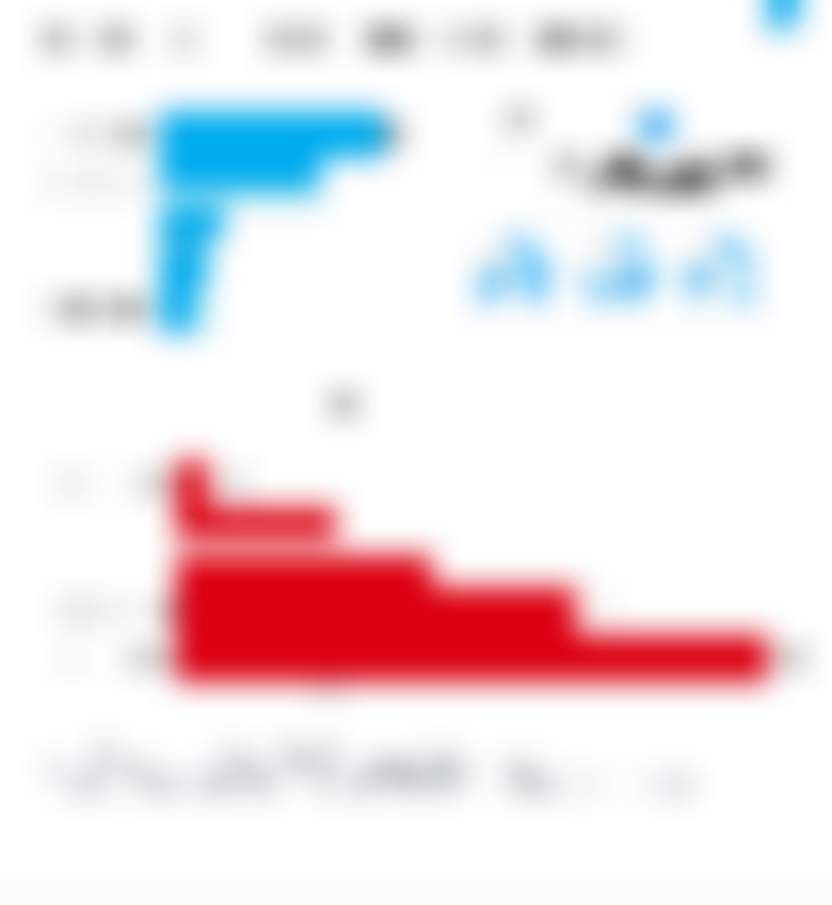 Nielsen: 5 падающих FMCG-категорий. Как вернуть спрос?