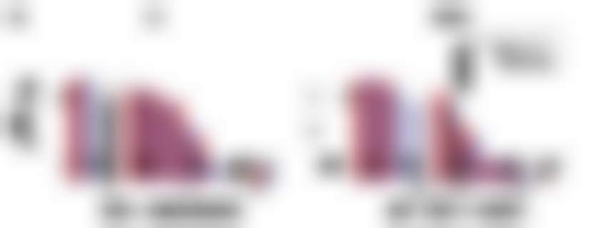 Коронавирус и конверсия в e-commerce