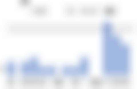 Прогнозируем сезонные промоакции правильно