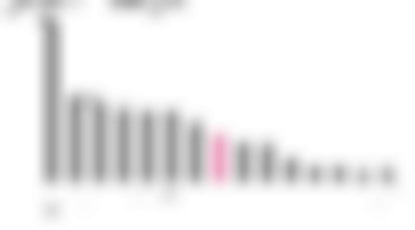 Ритейл с посткоронавирусную эпоху