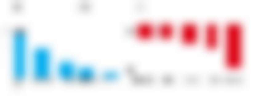 Nielsen: 5 падающих FMCG-категорий. Как вернуть спрос?