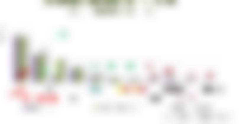 Источник: INFOLine