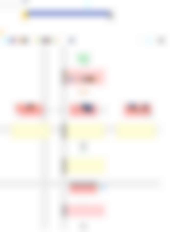 Организация дистанционной работы на примере отдела оптовых продаж