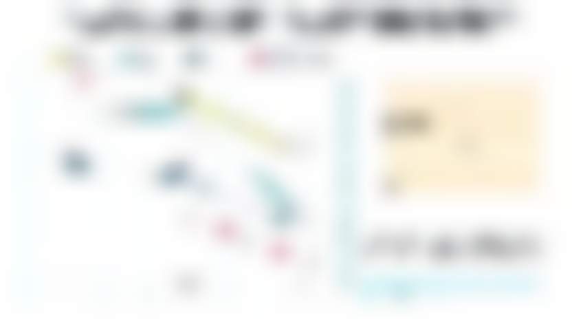 Как отличаются цены и скидки в онлайн и офлайн-каналах?