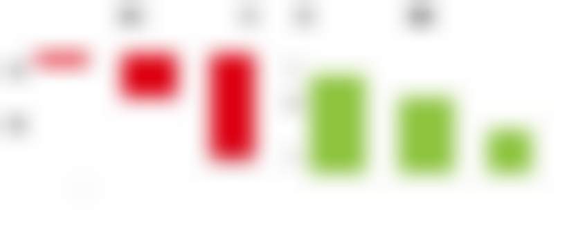 Nielsen: 5 падающих FMCG-категорий. Как вернуть спрос?