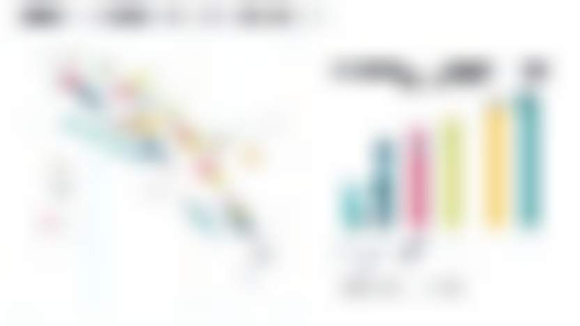 Как отличаются цены и скидки в онлайн и офлайн-каналах?