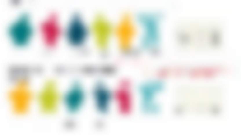 Как отличаются цены и скидки в онлайн и офлайн-каналах?