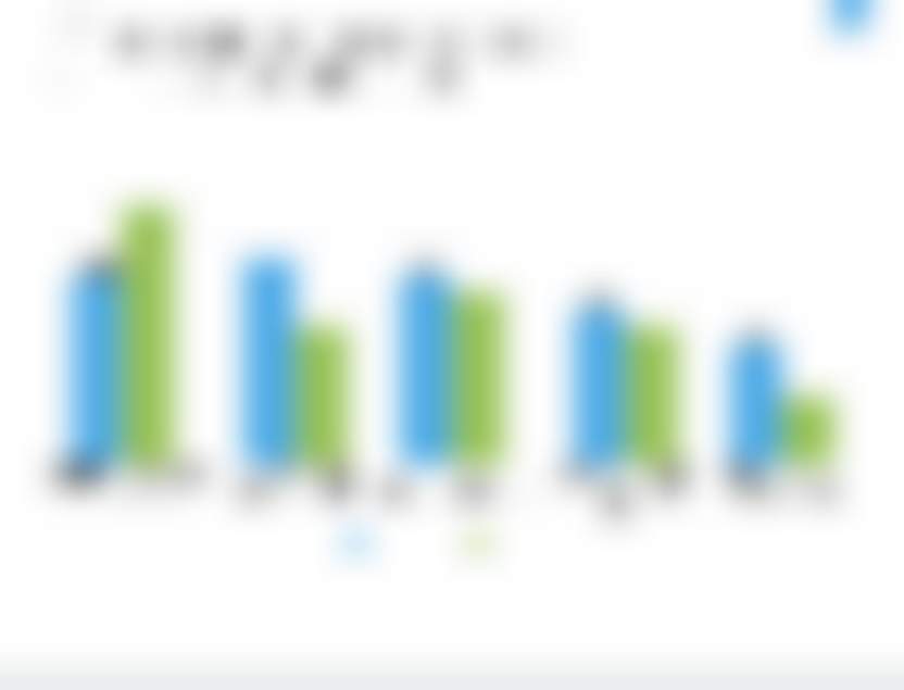 Nielsen: Как COVID-19 изменит рынок FMCG?