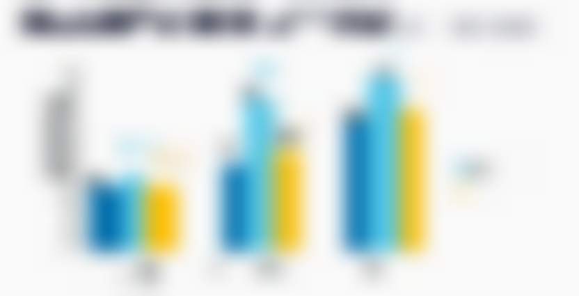 Элемент: TIPS: как поднять продажи на фоне кризиса и падения рубля