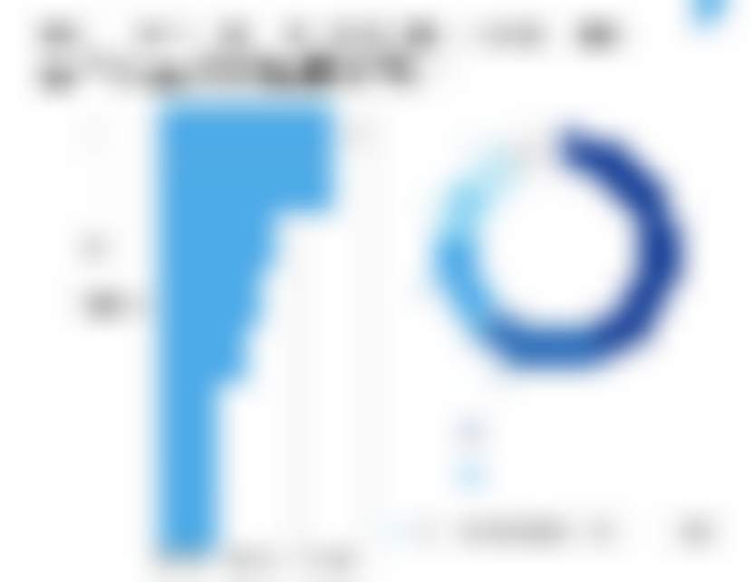 Nielsen: Как COVID-19 изменит рынок FMCG?