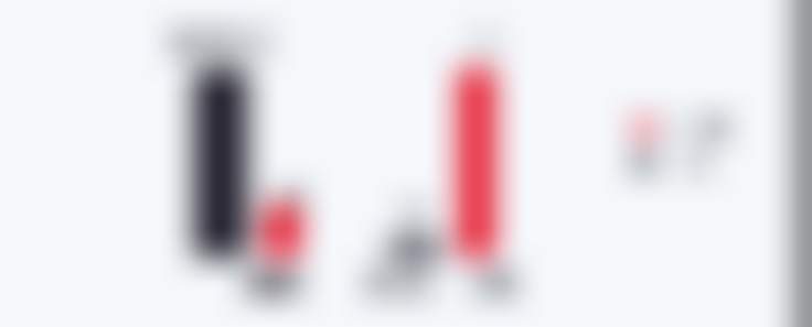 Просчитываем бюджет программы лояльности