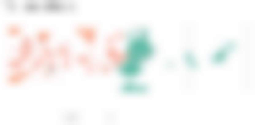 Ритейл с посткоронавирусную эпоху