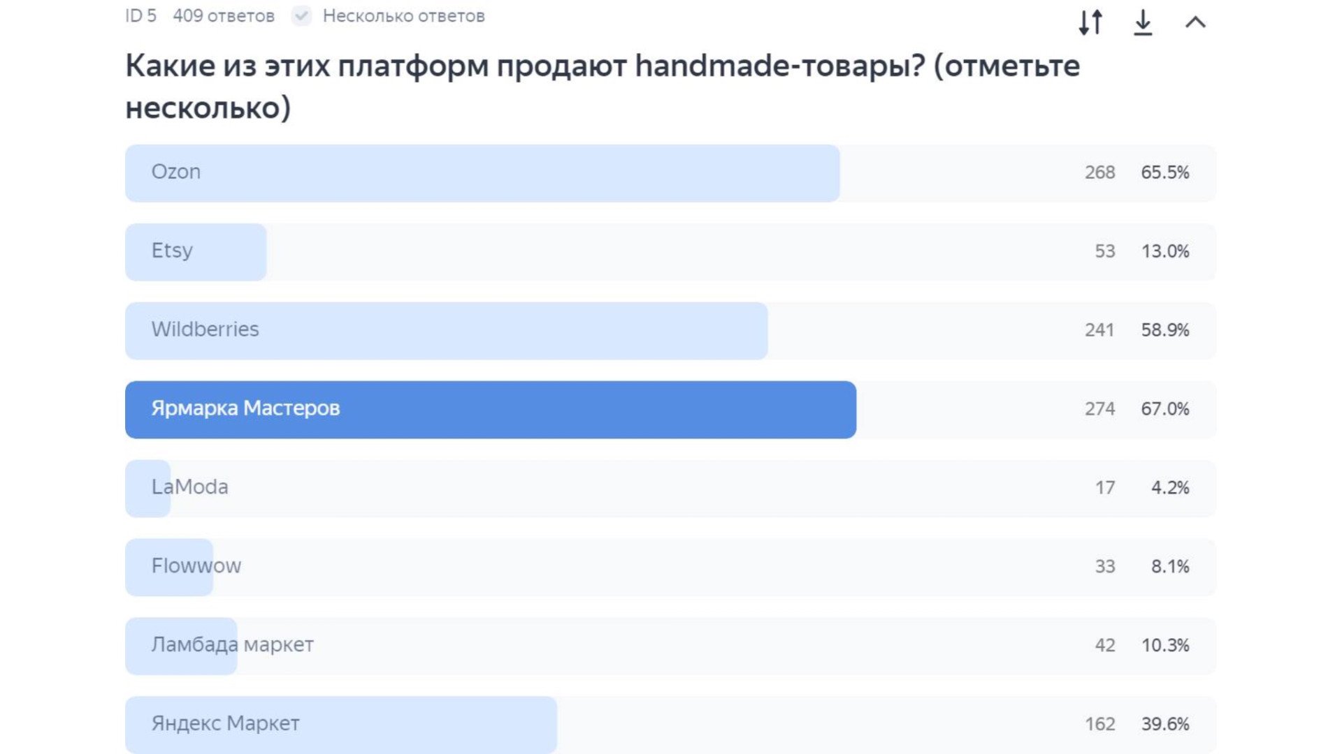 Источник: «Ярмарка мастеров»