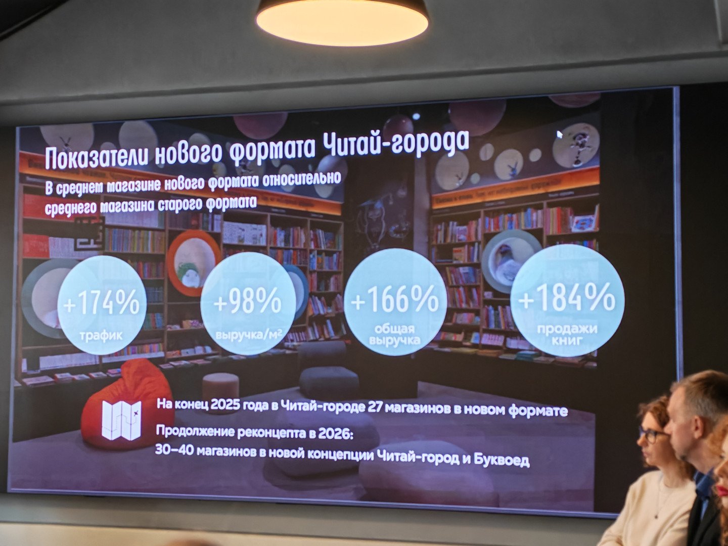 Фото: Крыкова О./Retail.ru